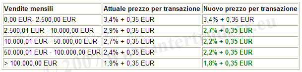 PayPal