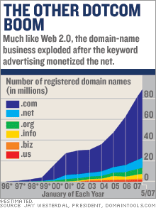 cybersquatting