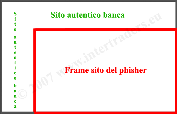 Phishing
08